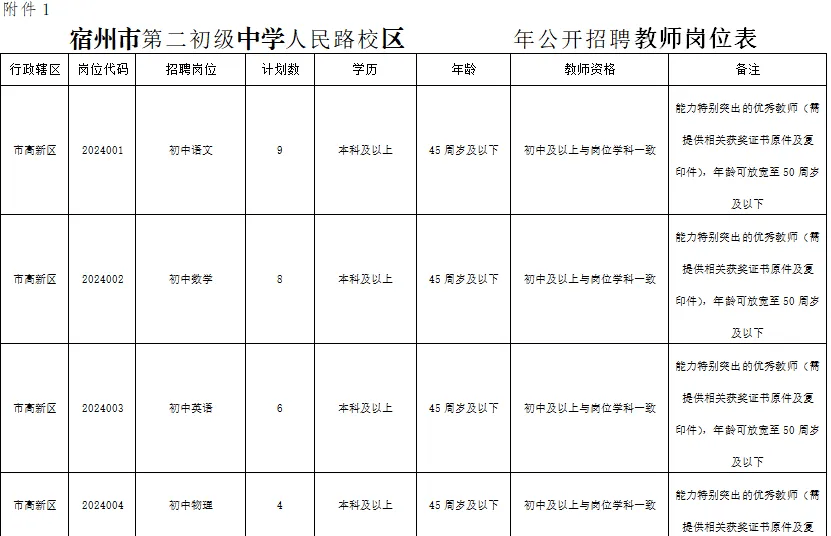 宿州市招聘网最新招聘动态深度解析与解读