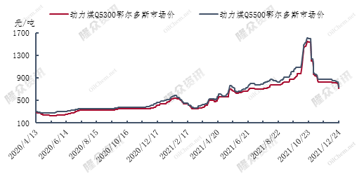 中国煤炭价格走势最新分析与展望报告发布