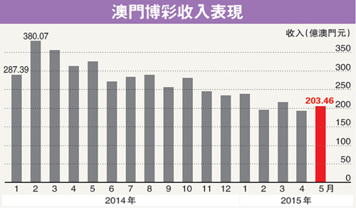 第683页