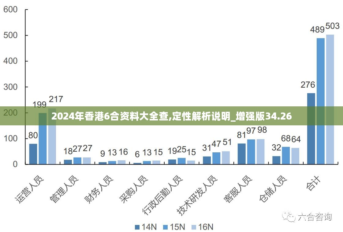 新澳2024年精准资料期期公开不变,国产化作答解释落实_SE版41.923