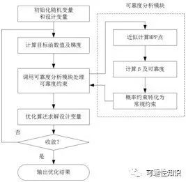 澳门最精准正最精准龙门,可靠设计策略解析_Advance32.233