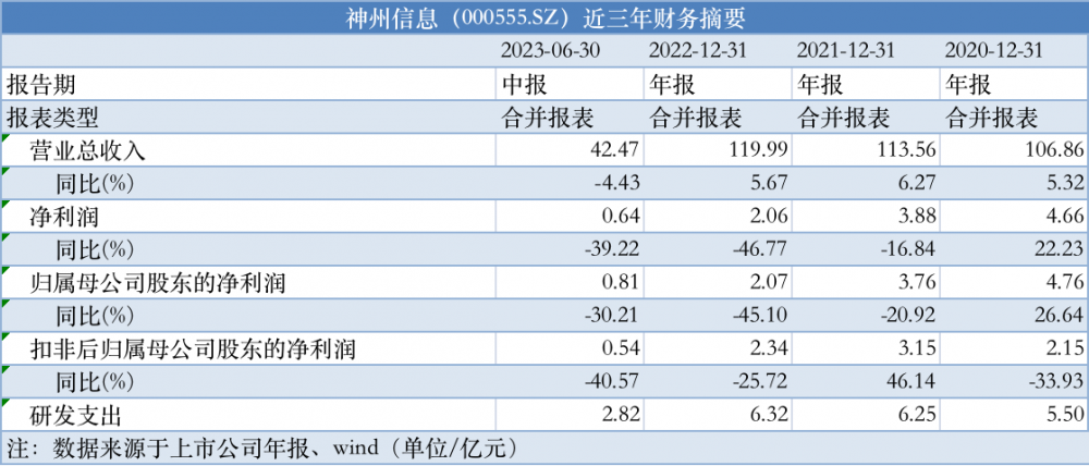 第421页