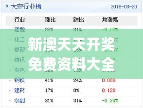 新奥天天免费资料单双,高度协调策略执行_LE版93.772