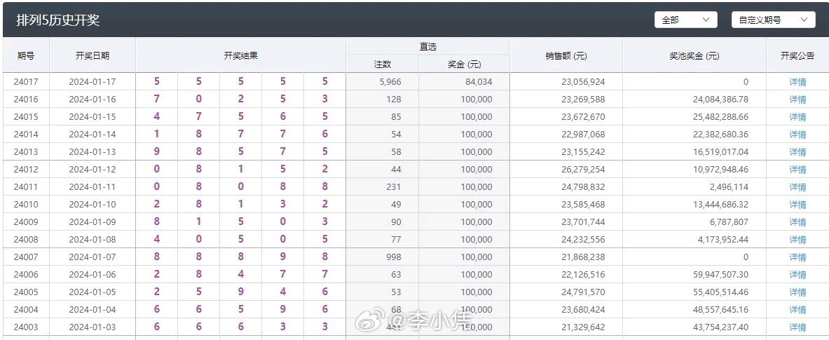 澳门六开奖最新开奖结果,数据导向设计解析_set51.380