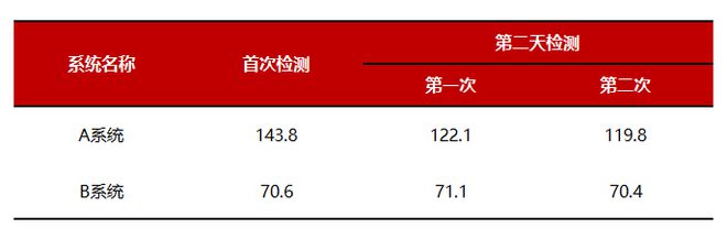 新澳门今晚开奖结果十系统分析,实地考察分析_专业款26.67