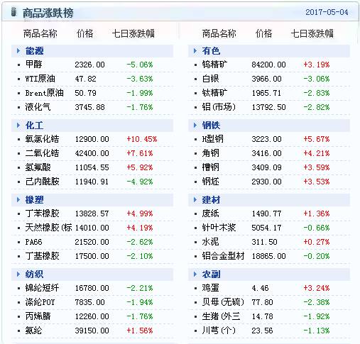 新澳天天开奖资料大全1038期,数据整合策略分析_XT36.505