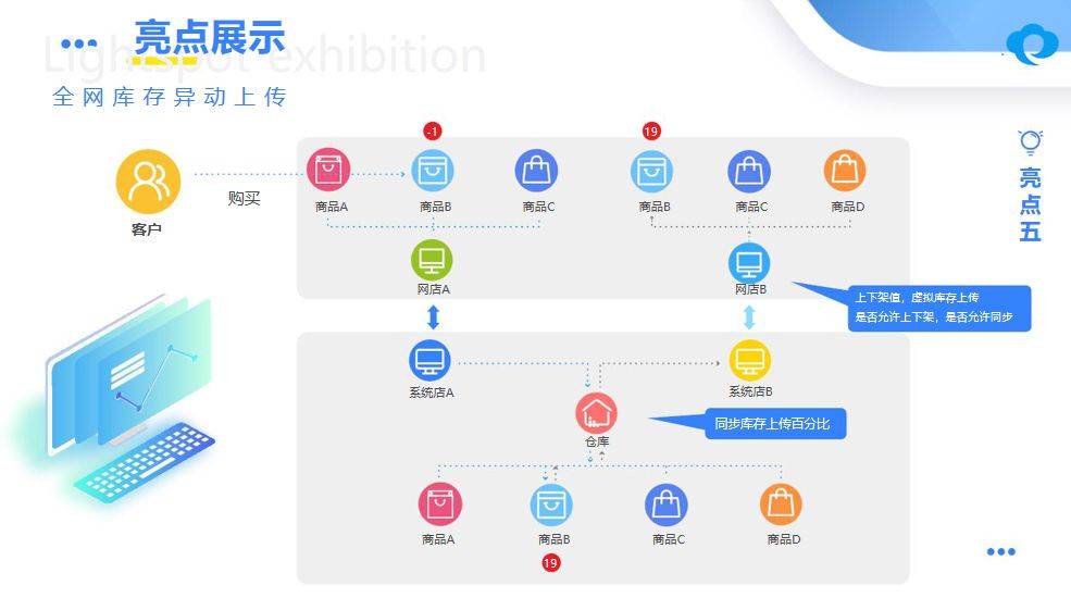 2024澳门管家婆一肖,安全性方案设计_旗舰款92.265