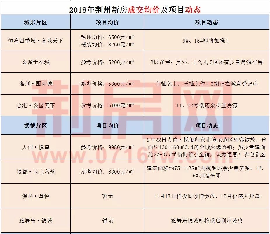 靖州最新房价表揭示市场动态