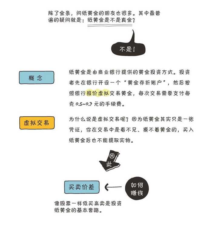 最新提金技术探索与实践心得分享